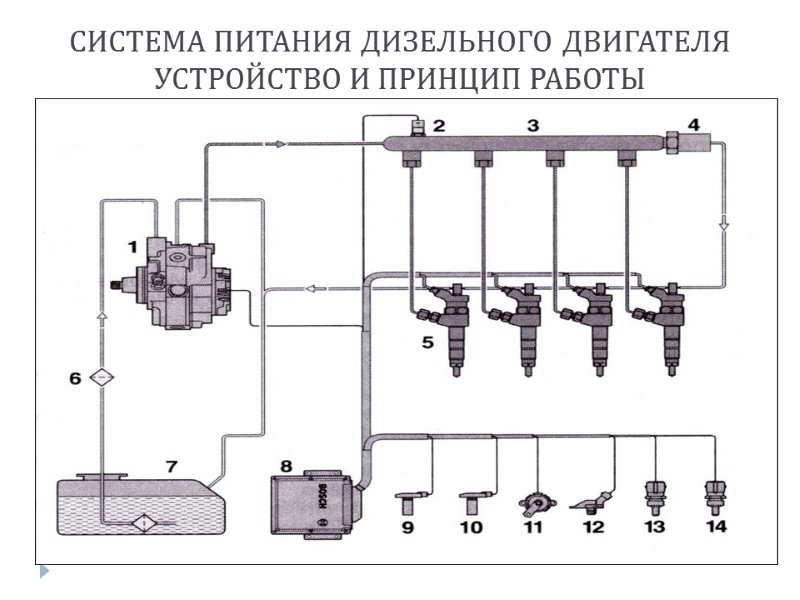СИСТЕМА ПИТАНИЯ ДИЗЕЛЬНОГО ДВИГАТЕЛЯ УСТРОЙСТВО И ПРИНЦИП РАБОТЫ